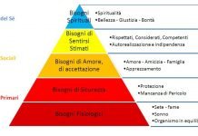 Comprendere i bisogni umani: la Piramide di Maslow piramide di maslow