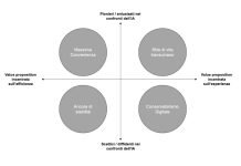 Storytelling: come i marchi affrontano la sfida dell’Intelligenza Artificiale matrice storytelling ia