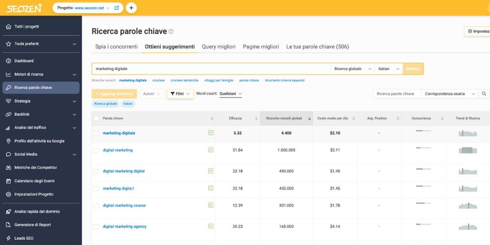 seo linkedin