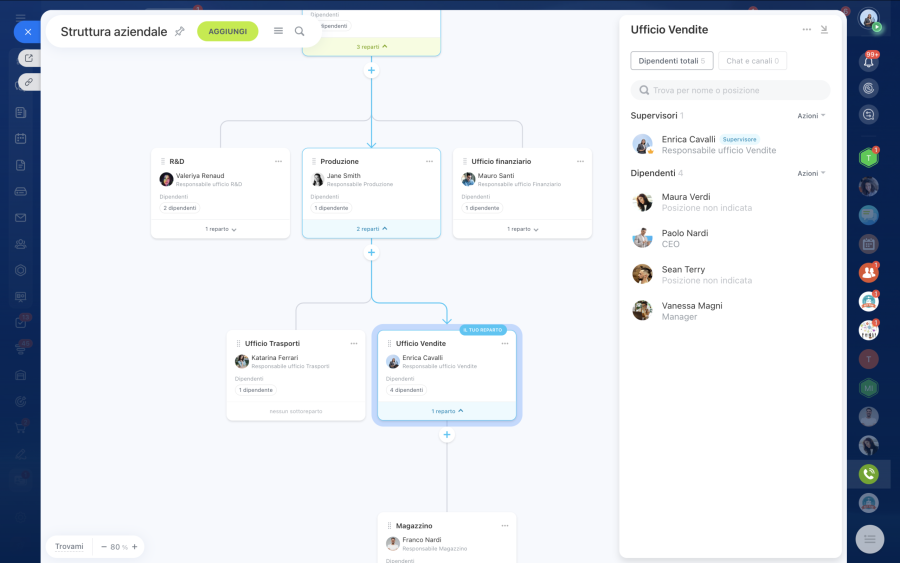 IT Company Structure