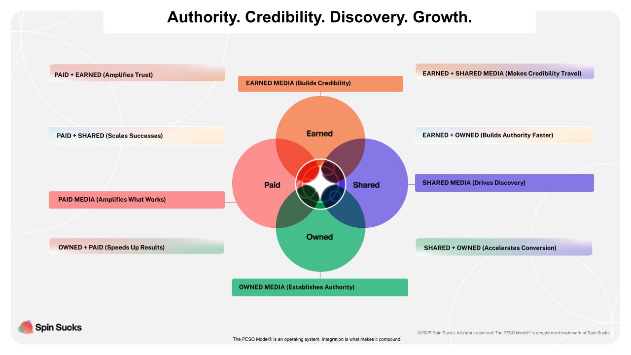 2026 PESO Model® Graphic_Strategic Overviews