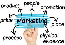 Le 7P del marketing: cosa sono e quando usarle modello 7 p marketing